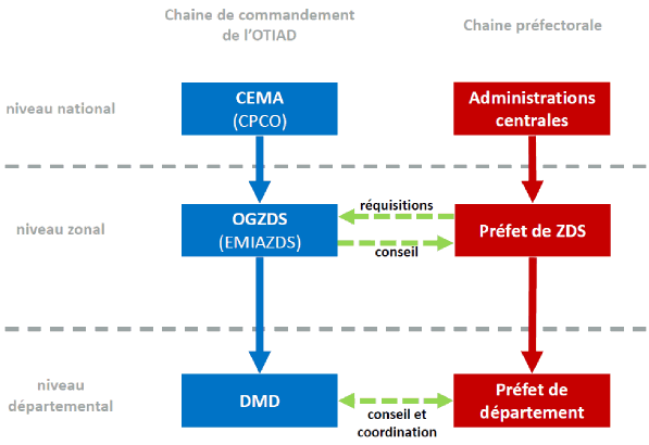 Force Militaire Ensemble de Jeu Véhicule de Patrouille - les motifs peuvent  varier. - Notre Exclusivité