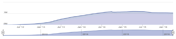 :\Users\RCHAMO~1\AppData\Local\Temp\chart.png