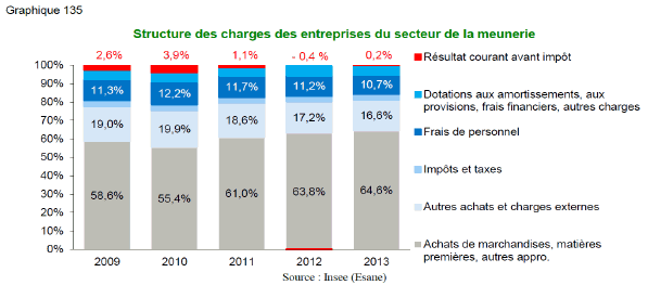 Sevestre, toute une gamme de produits destinés aux entreprises