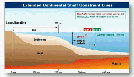 ate: 05/26/2010 Description: Constraint lines used for defining the extended continental shelf under Article 76 of the Law of the Sea Convention. - State Dept Image