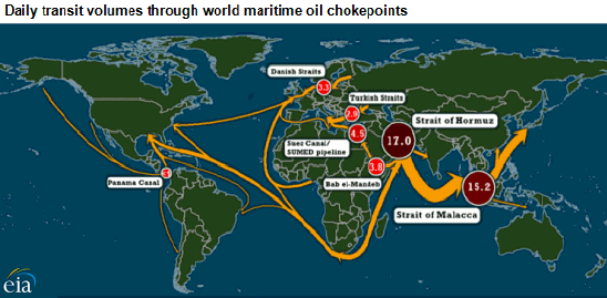 ap of daily oil transit volumes through world maritime chokepoints, as explained in the article text