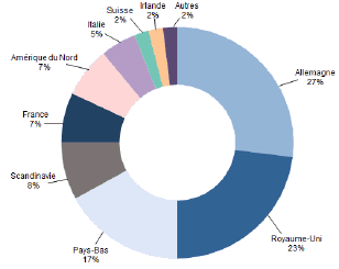 http://www.aft.gouv.fr/documents/%7BC3BAF1F0-F068-4305-821D-B8B2BF4F9AF6%7D/publication/attachments/24940.png