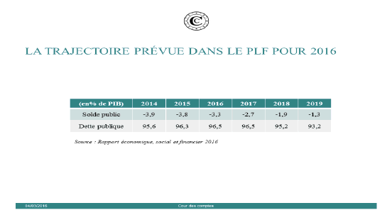 Trajectoire prévue dans le PLF