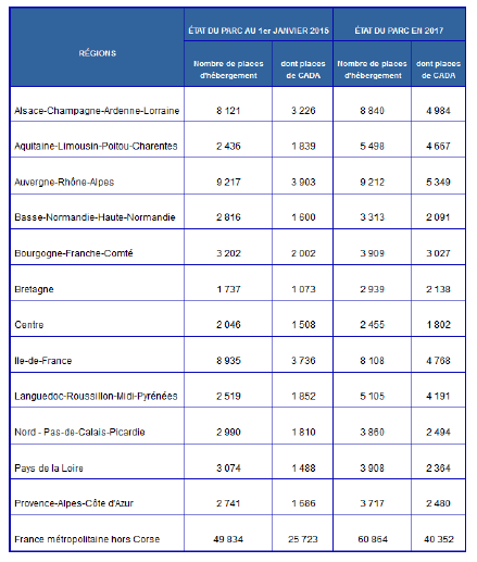 D:\Utilisateurs\cflori\Bureau\Asile\schema nat d'accueil.png