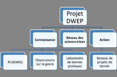 D:\Utilisateurs\AGONDARD\Bureau\Genre et espace public\rapport\dwep.png