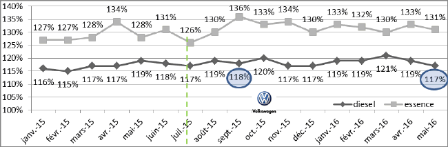 Nettoyage du collecteur d'admission Essence (additif inclus) - Norauto