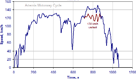 [chart]