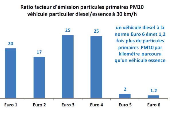 Nettoyage du collecteur d'admission Essence (additif inclus) - Norauto