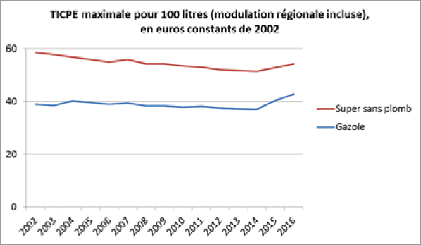 Défaut de la pompe à carburant Denso – Action collective  Recours  Collectif Canadiens de Groupe de Droit des Consommateurs