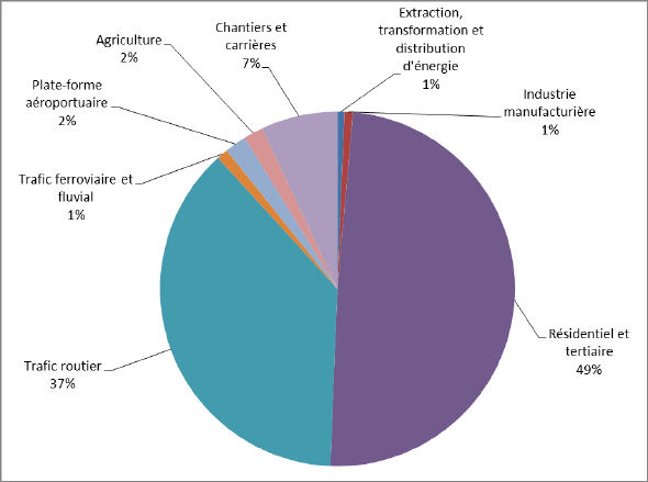 N° 4109 tome I - Rapport d'information fait au nom de la mission  d'information sur l'offre automobile française dans une approche  industrielle, énergétique et fiscale - XIVe législature - Assemblée  nationale