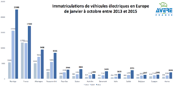 http://www.avere-france.org/Uploads/Articles/1448643243c34055fc6ae4521a2b2df010e845e42a-grger.png