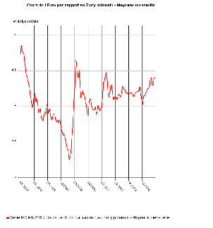 C:\Users\NDESFO~1\AppData\Local\Temp\graphique_bdm.png