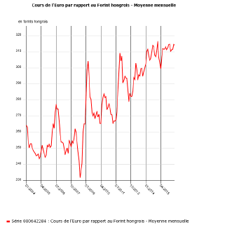 C:\Users\NDESFO~1\AppData\Local\Temp\graphique_bdm-1.png