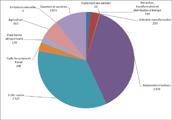 N° 4109 tome I - Rapport d'information fait au nom de la mission  d'information sur l'offre automobile française dans une approche  industrielle, énergétique et fiscale