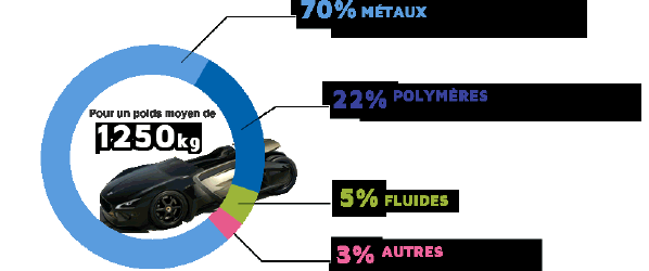 http://www.planeteautomobile.com/library/img/filiere-dynamique/bloc3-24-img.png