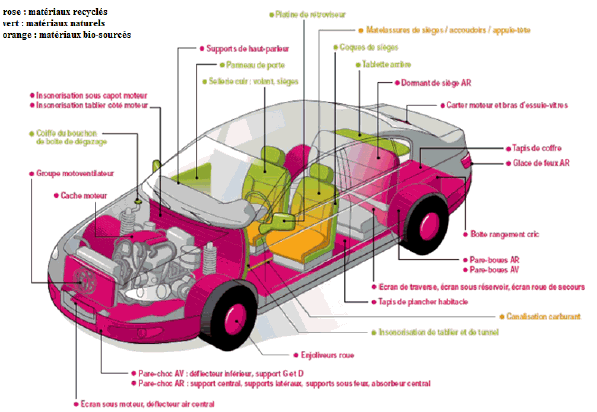 Chiptuning : fonctionnement et utilité - Planète Automobile