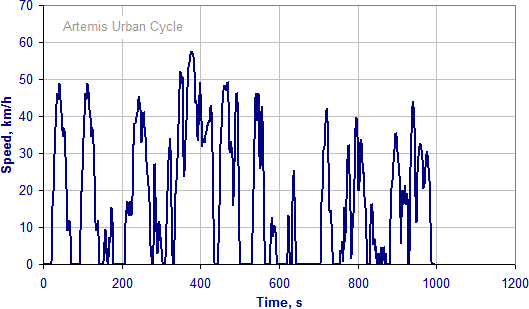 chart]