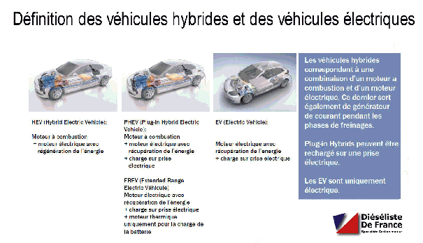 Tesla Model Y [Part 3/3] Les accessoires, protections et équipements pour  bien commencer ! (Taxi) 