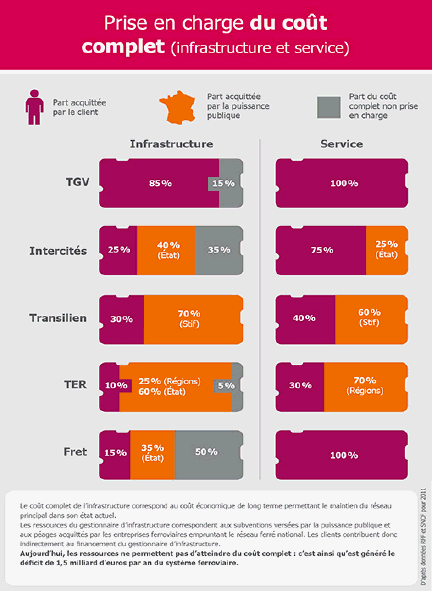 3059-reforme%20ferroviaire_infographies%20-2-2