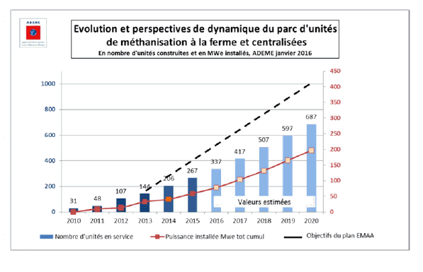 Broyeurs d'évier pour biodéchets : un marché en croissance, des clients peu  informés