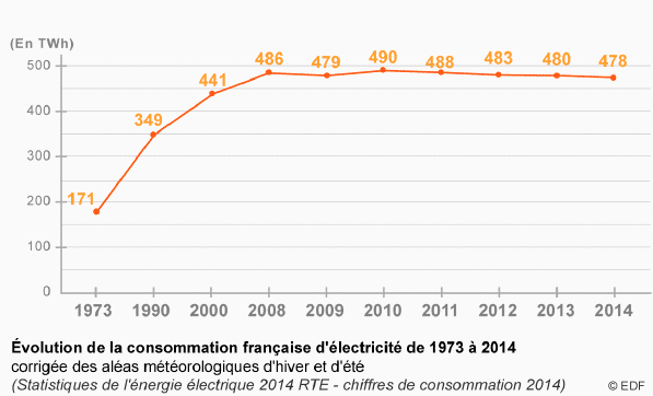 :\Utilisateurs\RCARLE\Bureau\conso électrique.png