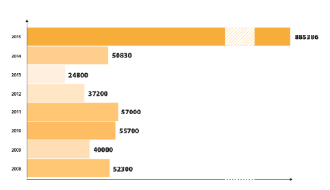 ttp://frontex.europa.eu/assets/Trends_and_Routes/Eastern-Mediterranean-Route.png