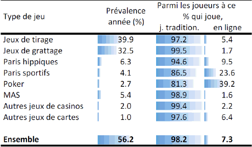 Jeu de Loto Complet - Boutique de Jeux Traditionnels Variantes Paris