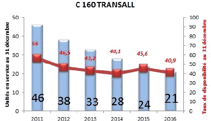 :\Utilisateurs\tperardel.fcornut-ge\Bureau\C160.jpg