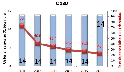 :\Utilisateurs\tperardel.fcornut-ge\Bureau\C130.jpg