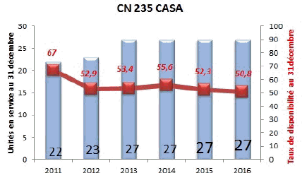 :\Utilisateurs\tperardel.fcornut-ge\Bureau\Casa.jpg