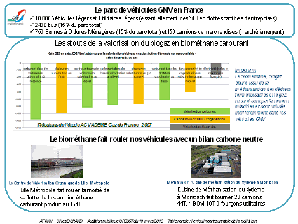 SALON AUTO/MOTO, ÉCOMOBILITÉ & UTILITAIRES MONTPELLIER 2022 - Parc expo  Montpellier