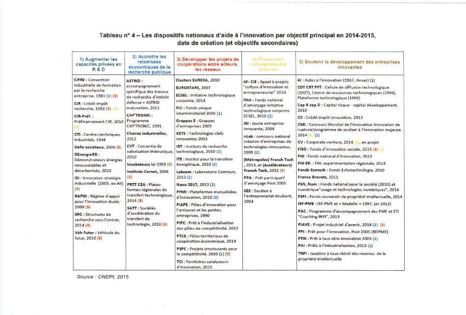 Les enjeux des métaux stratégiques : le cas des terres rares (Compte rendu  de l'audition publique du 8 mars 2011 et de la présentation des  conclusions, le 21 juin 2011) - Sénat