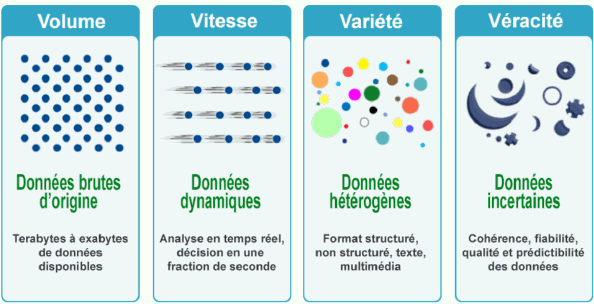 Mise à l'échelle au service du raisonnement et de l'apprentissage  automatique basé sur un modèle - Yoshua Bengio