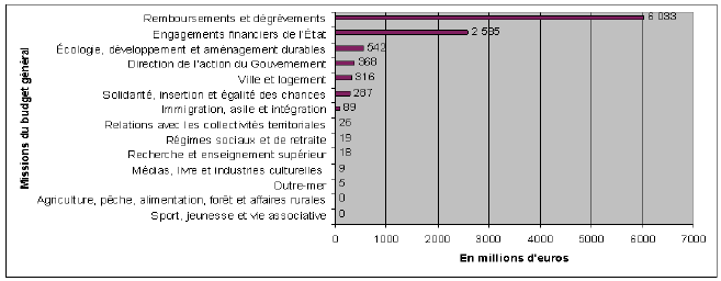 Usine 78L personnalisables d'alimentation des ménages à double