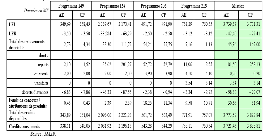 Jeux et physique-chimie (sujet 0, 2019) - Assistance scolaire personnalisée  et gratuite - ASP