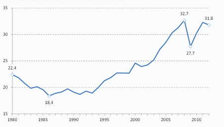 ttp://www.wto.org/images/img_press/press688/chart3_f.png