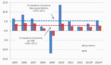 ttp://www.wto.org/images/img_press/press688/chart1_f.png