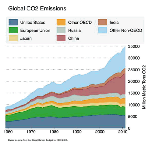 ttp://www.yaleclimatemediaforum.org/pics/0713_Fig1.jpg