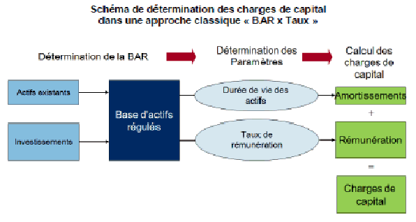 Generic Capteur de stationnement avant et arrière pour voiture Radar de  recul intempérie à prix pas cher