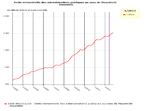 C:\Users\CSOTTO~1\AppData\Local\Temp\graphique_bdm.png