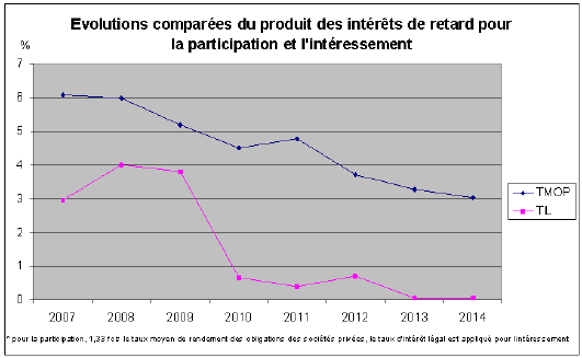 N° 2498 volume 2 - Rapport sur le projet de loi , après engagement de la  procédure accélérée, pour la croissance et l'activité (n°2447) - XIVe  législature - Assemblée nationale