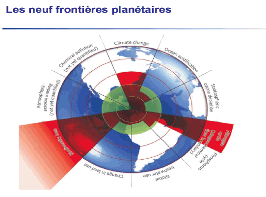 ttp://tita-creations.ch/vivrenature/wp-content/uploads/2013/10/rockstrom-2009-neuf-frontieres-planetaires.png