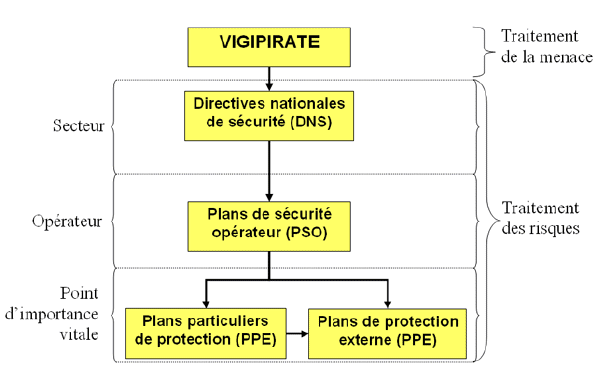 ttp://www.sgdsn.gouv.fr/local/cache-vignettes/L640xH416/schema_DNS-01d99.gif