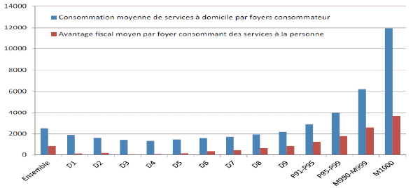 http://www.assemblee-nationale.fr/14/rap-info/i2437-28.gif