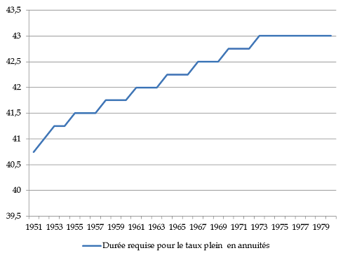 ttp://www.senat.fr/rap/a13-076/a13-07611.gif