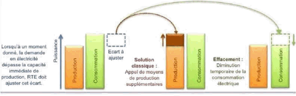 ttp://www.energystream-solucom.fr/wp-content/uploads/2013/02/Equilibrage.jpg