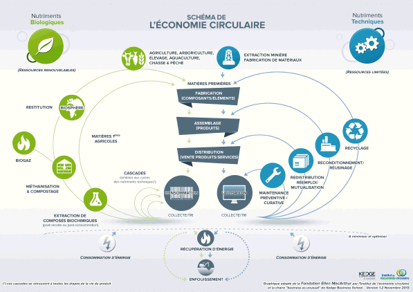 ttp://www.institut-economie-circulaire.fr/photo/art/grande/6089484-9089091.jpg?v=1385655032