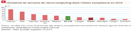 http://www.developpez.com/public/images/news/inseecloud2.PNG