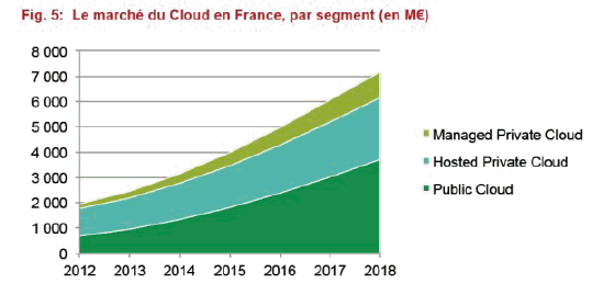 http://www.zdnet.fr/i/edit/ne/2014/06/CloudIndex-juin2014-PAC-1.jpg