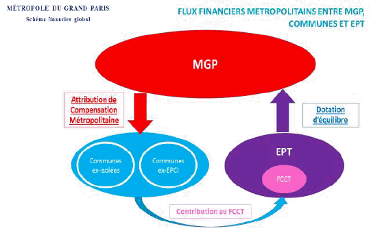 ttp://www.metropolegrandparis.fr/sites/default/files/schema_1_0.jpg